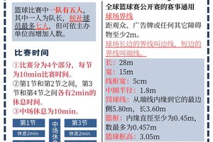 新手篮球玩家如何了解各位置的特点:全面指南与实用建议